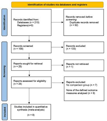 Erectile function, urinary continence and oncologic outcomes of neurovascular bundle sparing robot-assisted radical prostatectomy for high-risk prostate cancer: A systematic review and meta-analysis